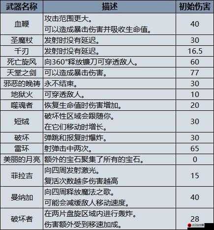 新手必看，全面解析新人武器选择与高效通关副本策略指南