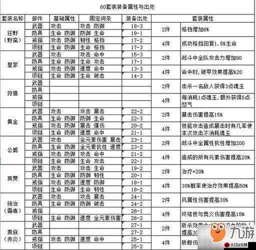 全面解析意志披风，装备属性、获取途径及在战斗中的战略价值