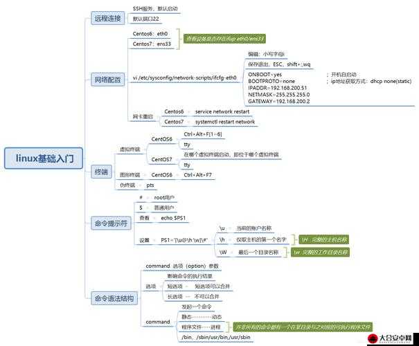 基础篇深度解析，全面探索与详细介绍特色系统核心功能