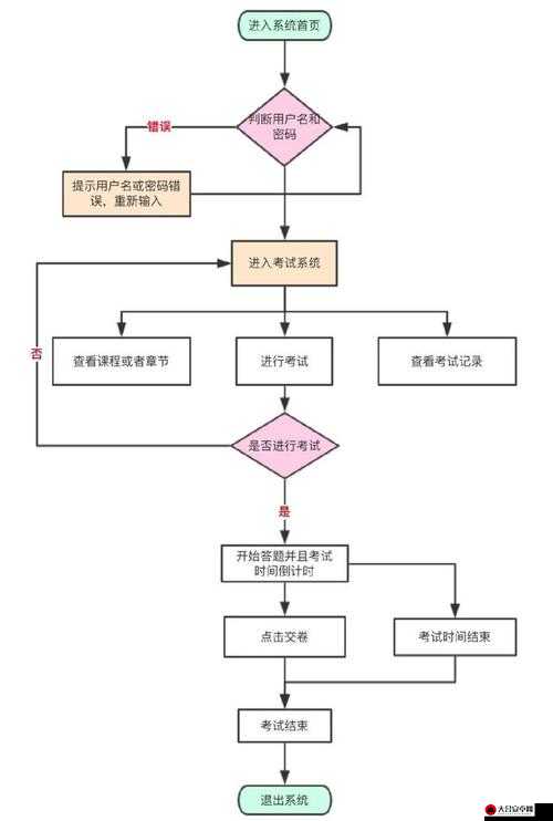 任务系统，解锁奖励的关键路径与多样化收益获取的主要途径之一